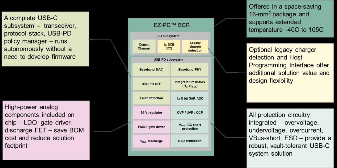 Schéma de principe - Infineon Technologies Famille BCR EZ-PD™